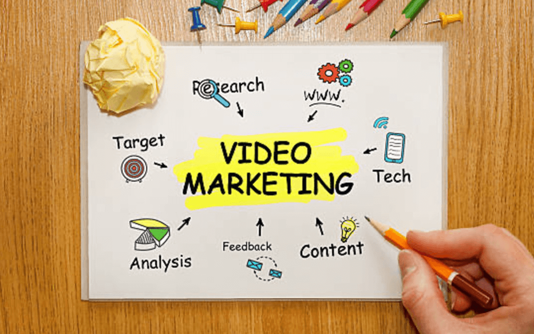 ¿Qué es el video marketing y cómo puede ayudar a tu negocio?